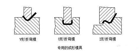 钣金加工中数控折弯加工零件范围及加工精度参数的详细解答-开云网页版-开云（中国）官方