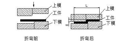钣金加工中数控折弯加工零件范围及加工精度参数的详细解答-开云网页版-开云（中国）官方