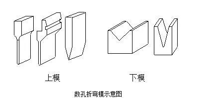 钣金加工中数控折弯加工零件范围及加工精度参数的详细解答-开云网页版-开云（中国）官方