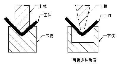 钣金加工中数控折弯加工零件范围及加工精度参数的详细解答-开云网页版-开云（中国）官方