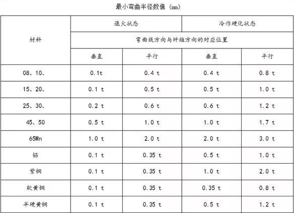 钣金加工中数控折弯加工零件范围及加工精度参数的详细解答-开云网页版-开云（中国）官方