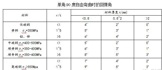 钣金加工中数控折弯加工零件范围及加工精度参数的详细解答-开云网页版-开云（中国）官方
