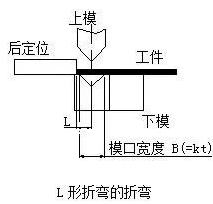 钣金加工中数控折弯加工零件范围及加工精度参数的详细解答-开云网页版-开云（中国）官方