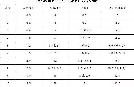 钣金加工中数控折弯加工零件范围及加工精度参数的详细解答-开云网页版-开云（中国）官方