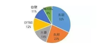 涉及钣金加工行业、全球领先的高客户设备-开云网页版-开云（中国）官方